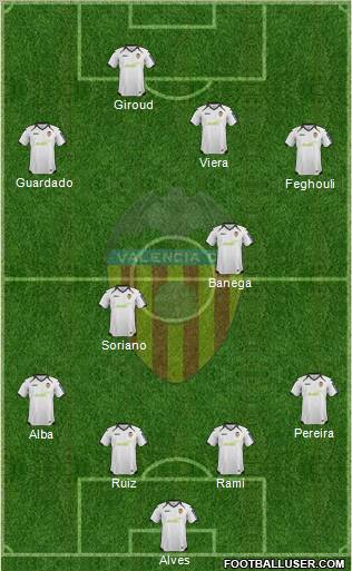 Valencia C.F., S.A.D. Formation 2012