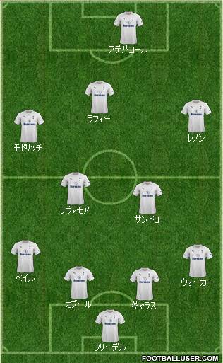 Tottenham Hotspur Formation 2012