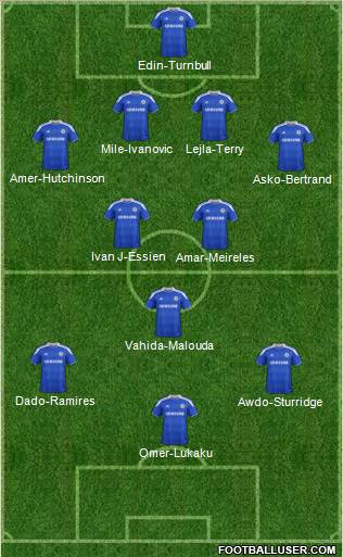 Chelsea Formation 2012