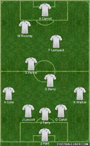 England Formation 2012