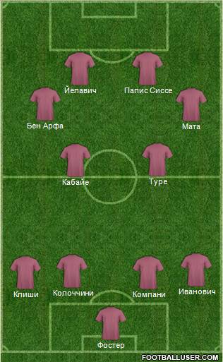 Dream Team Formation 2012