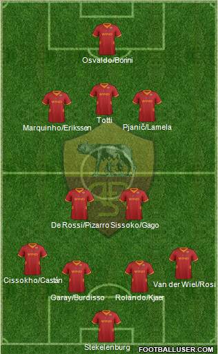AS Roma Formation 2012