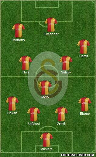 Galatasaray SK Formation 2012