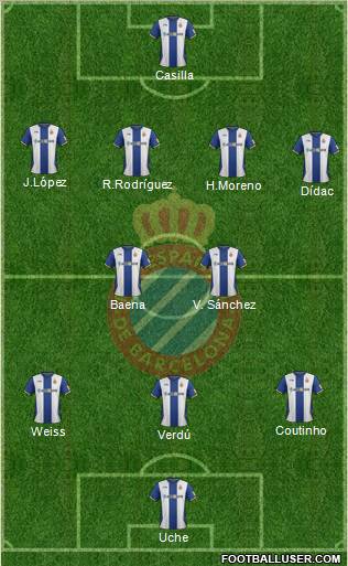 R.C.D. Espanyol de Barcelona S.A.D. Formation 2012