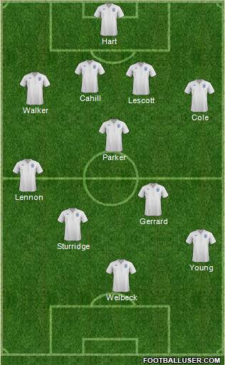 England Formation 2012