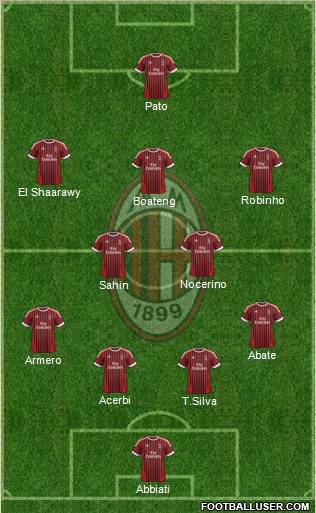 A.C. Milan Formation 2012