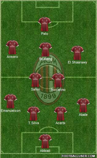 A.C. Milan Formation 2012