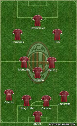 A.C. Milan Formation 2012
