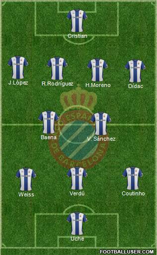 R.C.D. Espanyol de Barcelona S.A.D. Formation 2012
