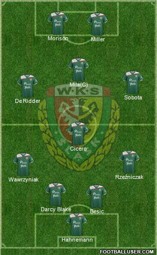 WKS Slask Wroclaw Formation 2012