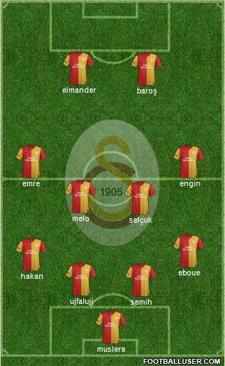 Galatasaray SK Formation 2012