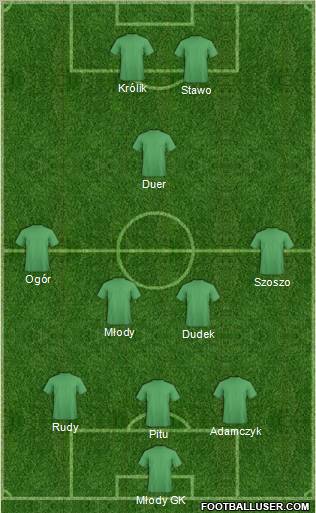 Dream Team Formation 2012