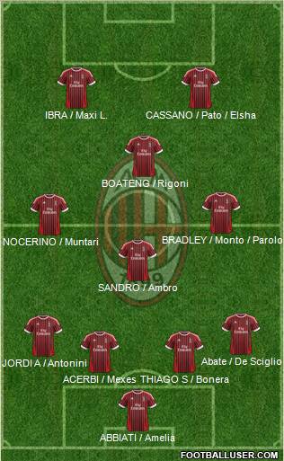 A.C. Milan Formation 2012