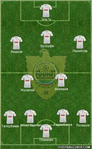 Anzhi Makhachkala Formation 2012