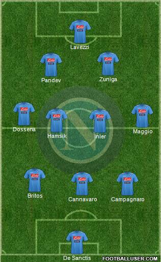 Napoli Formation 2012