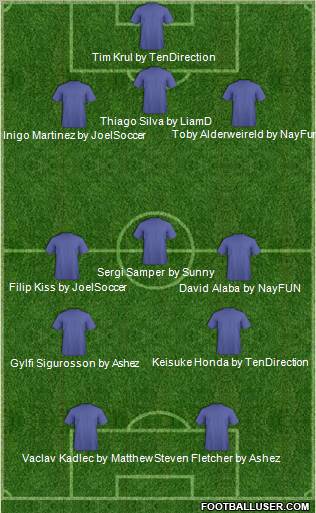 Football Manager Team Formation 2012