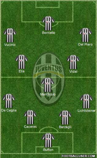 Juventus Formation 2012