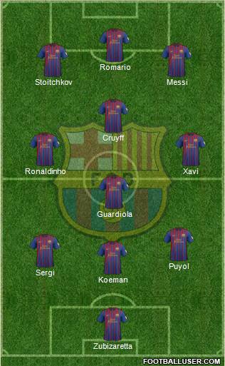 F.C. Barcelona Formation 2012