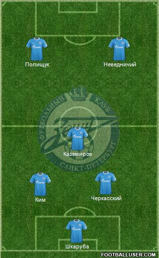 Zenit St. Petersburg Formation 2012