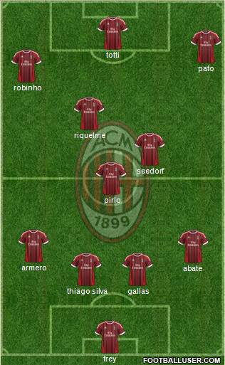 A.C. Milan Formation 2012