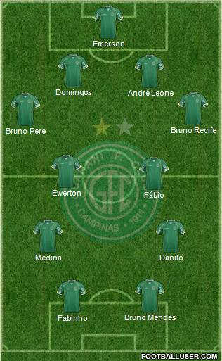 Guarani FC Formation 2012