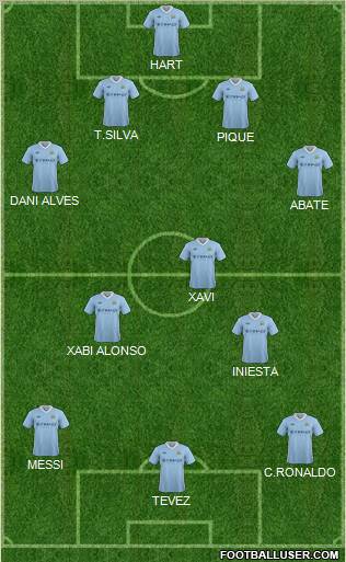 Manchester City Formation 2012