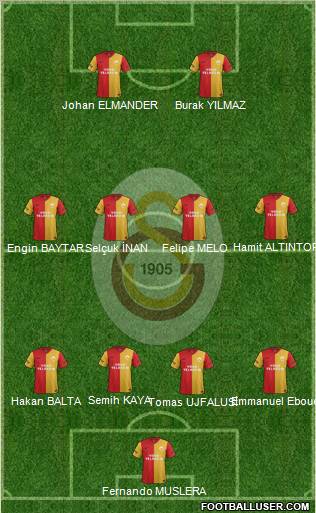 Galatasaray SK Formation 2012