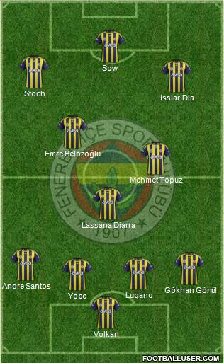 Fenerbahçe SK Formation 2012
