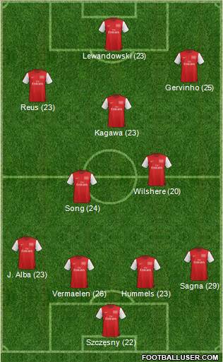 Arsenal Formation 2012