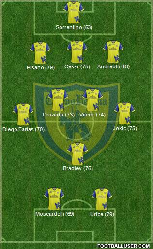 Chievo Verona Formation 2012