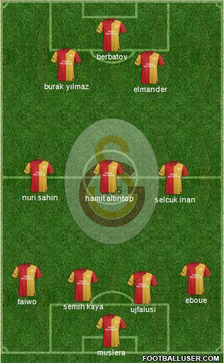 Galatasaray SK Formation 2012