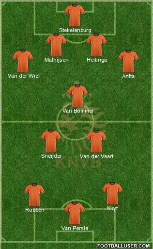 Holland Formation 2012