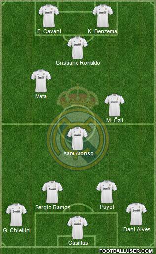 R. Madrid Castilla Formation 2012