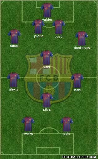 F.C. Barcelona Formation 2012