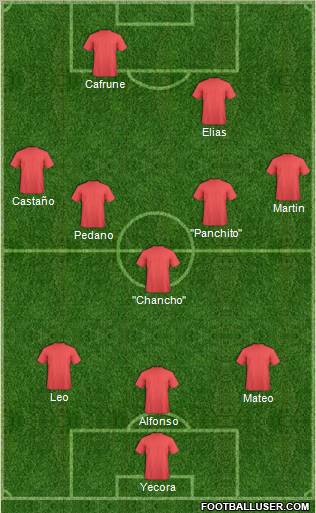 Dream Team Formation 2012