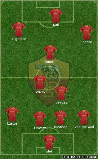 AS Roma Formation 2012