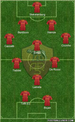 AS Roma Formation 2012