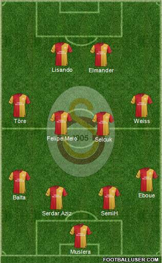 Galatasaray SK Formation 2012