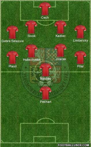Czech Republic Formation 2012
