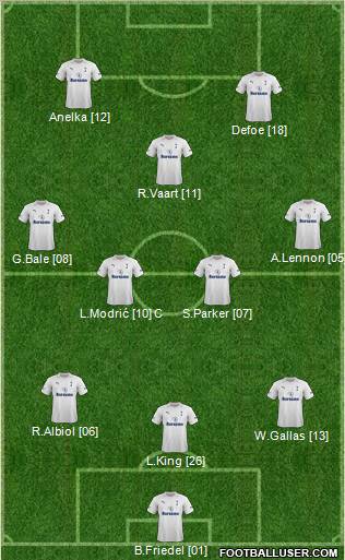 Tottenham Hotspur Formation 2012