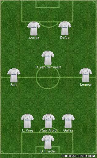 Tottenham Hotspur Formation 2012