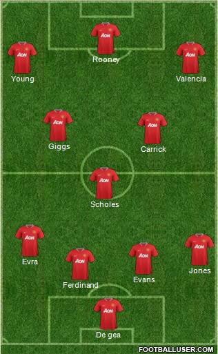 Manchester United Formation 2012