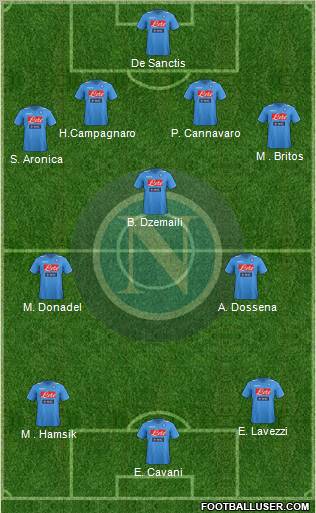 Napoli Formation 2012
