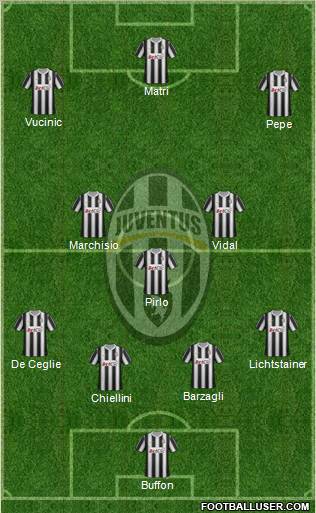 Juventus Formation 2012