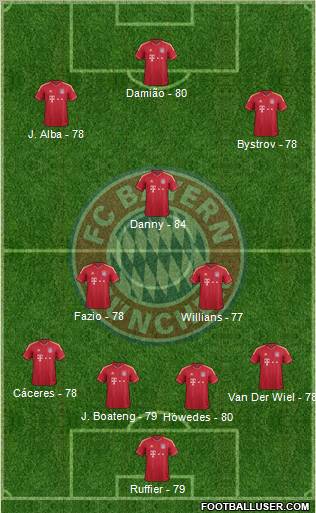 FC Bayern München Formation 2012