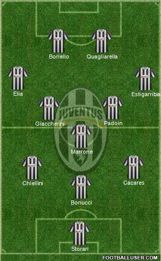 Juventus Formation 2012