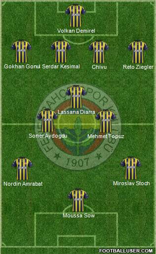 Fenerbahçe SK Formation 2012