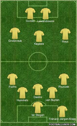 Dream Team Formation 2012