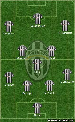 Juventus Formation 2012
