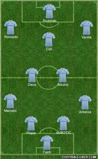 Manchester City Formation 2012